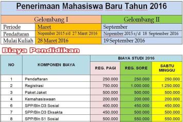 Penerimaan Mahasiswa Baru Tahun Ajaran 2016 - 2017